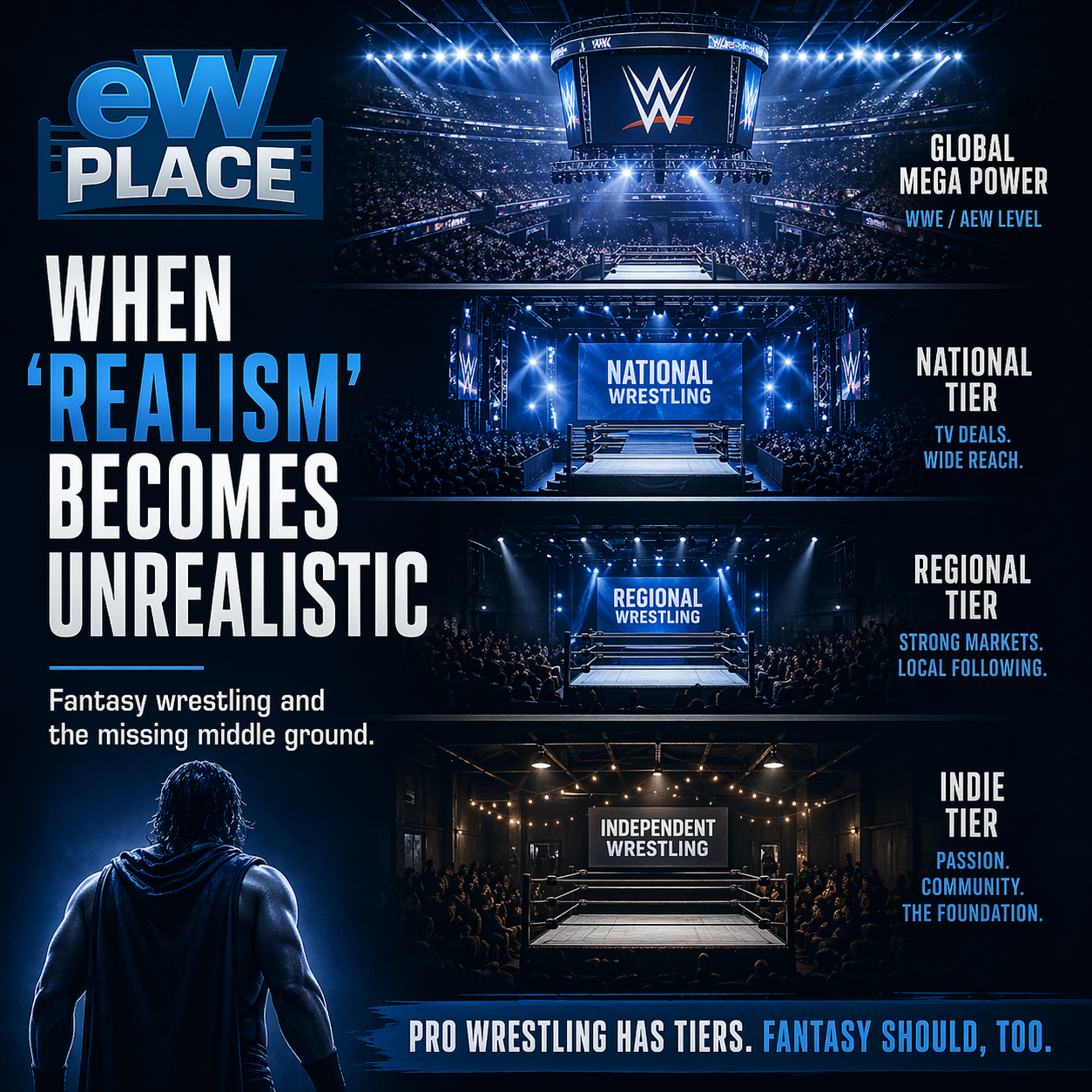 When “Realism” in Fantasy Wrestling Becomes the Most Unrealistic Part